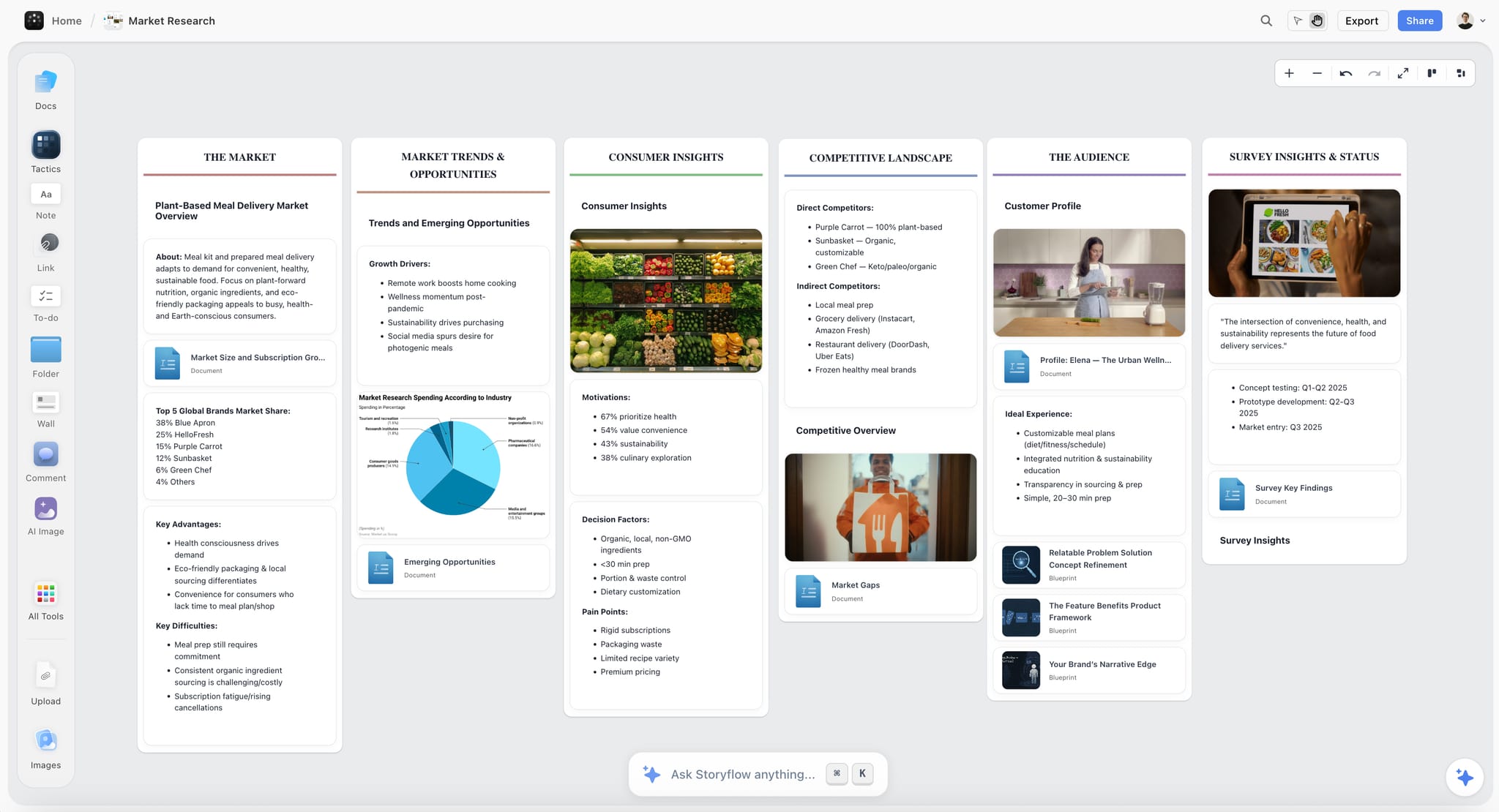 Positioning canvas with competitor cards and category lines around the brand center